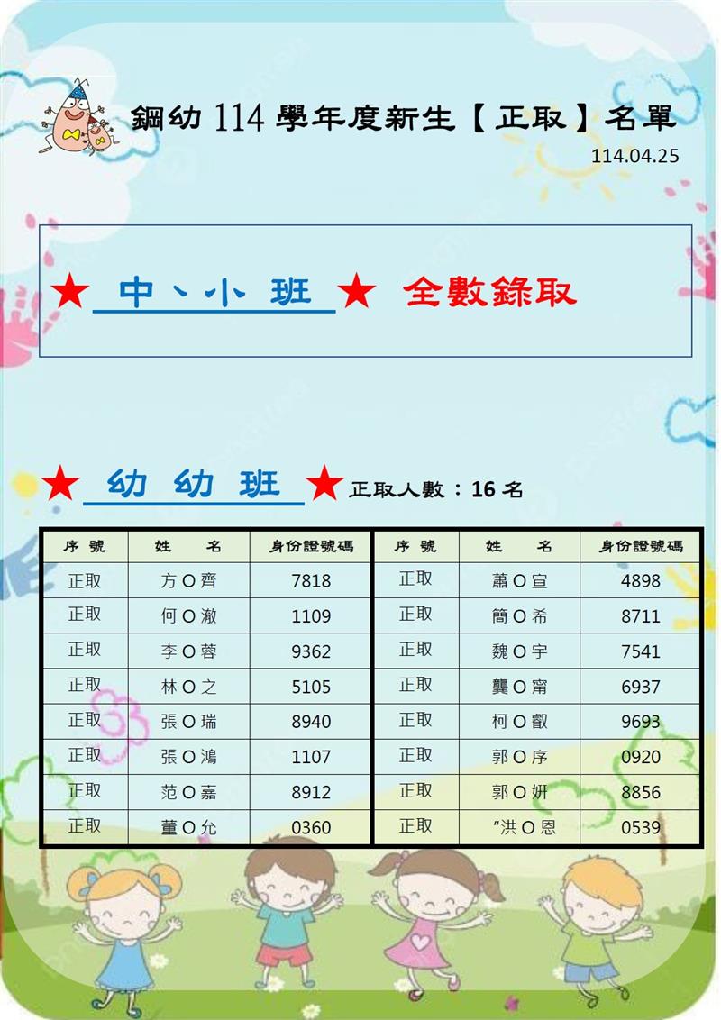 中鋼幼兒園114學年度新生錄取公告, 中鋼幼兒園