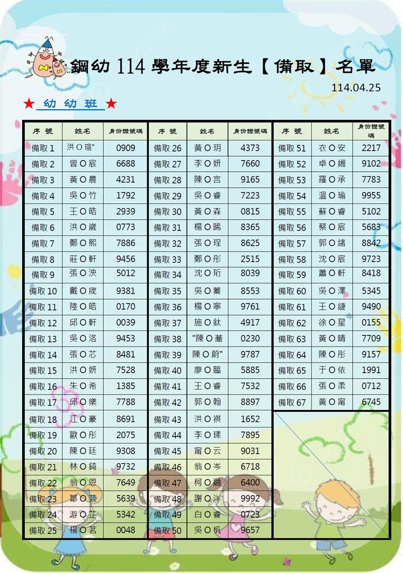 中鋼幼兒園114學年度新生錄取公告, 中鋼幼兒園