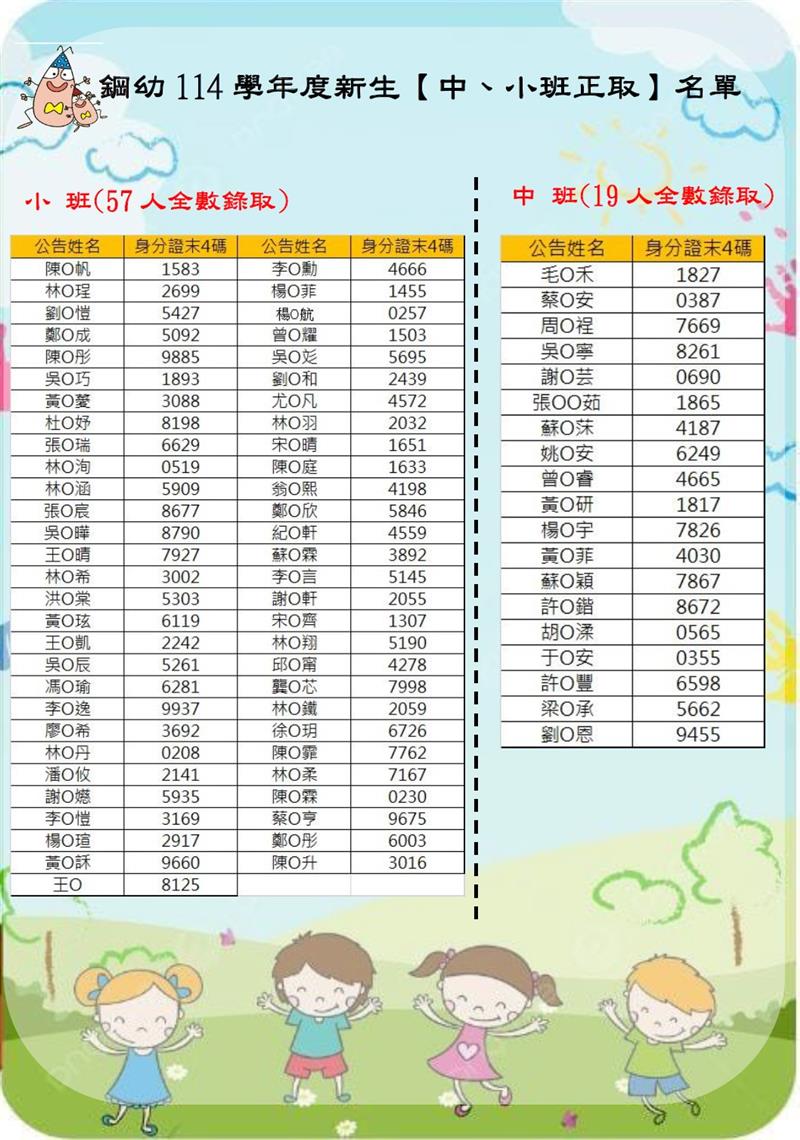中鋼幼兒園114學年度新生錄取公告, 中鋼幼兒園